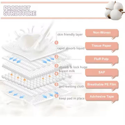 Disposable Stay Dry Comfortable Breast Nursing Absorbent Pads For Breastfeeding Milk Leak Protection